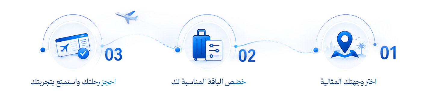 إطار الرحلة
