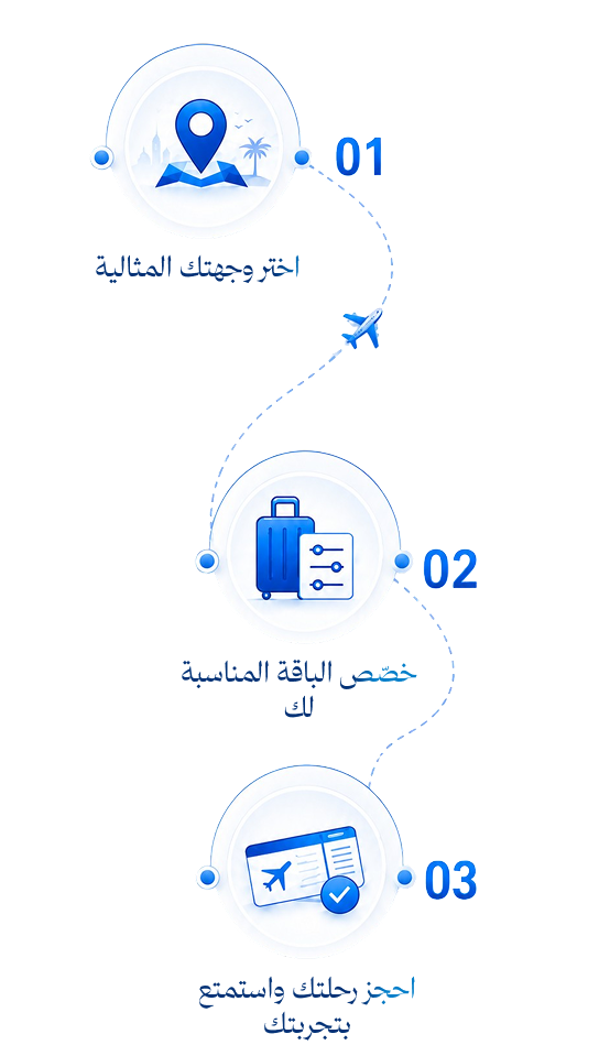 إطار الرحلة